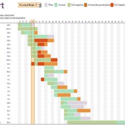 Matchless Excel Chart Template Free Resources