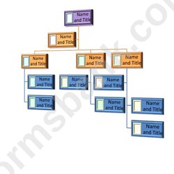 Spiffing Organizational Chart Template Printable Download Advertisement Page