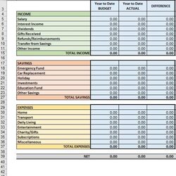 The Highest Standard Personal Finance Planner Digital Budget Spreadsheet Template