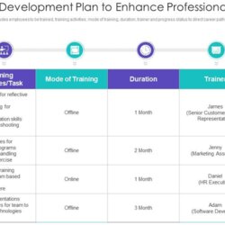 Superlative Employee Development Plan Examples Including Intended Duration In Your