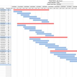 High Quality Construction Project Schedule Template Excel Documents Commercial