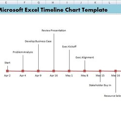 Admirable Microsoft Excel Chart Template Project Milestone