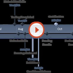 Exceptional Excel Tutorial Free Template Export To Project Events Make Example Office End Chart Milestones