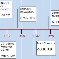 Legit How To Use An Excel Template Maker Templates History Canal Erie Print Mary Chart Read Spreadsheets Flow