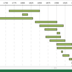 Superlative Excel Templates At Bar Chart History Era Template Eras Major