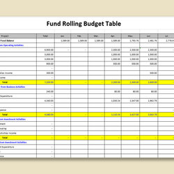 Template Free Download Writer Presentation Spreadsheet Templates Budget Table