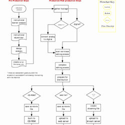 Microsoft Word Flowchart Template Process Working Overtime Pray Download Free Ideas In