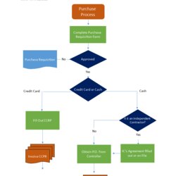 Microsoft Word Flowchart Template