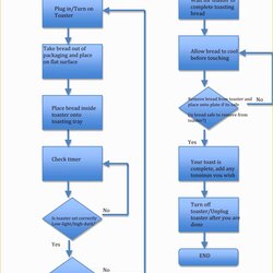 Splendid Word Flowchart Template Free Of Blank Flow Chart Plating Zinc