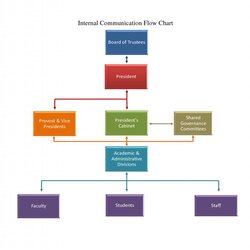 Worthy Flow Chart Template Word Business Flowchart Process Templates Communication Microsoft Diagram Charts