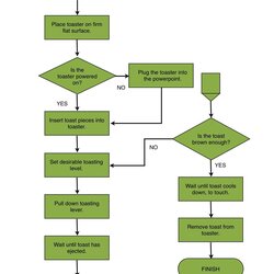 Matchless Pin On Best Template Ideas Flowchart Regarding