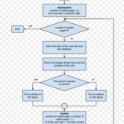 Out Of This World Microsoft Word Flowchart Template Download Free Fearsome Within Intended