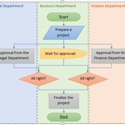 Supreme How To Create Flowchart In Word Flow Chart Template Microsoft Process Office Diagram Draw Shapes