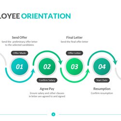 Capital New Employee Orientation Template Download Edit