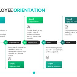 Magnificent New Employee Orientation Template Download Edit