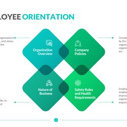 Worthy New Employee Orientation Template Download Edit