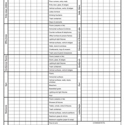 Magnificent Facility Maintenance Checklist Template Excel Templates Inspection Audit