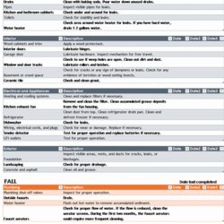 Tremendous Facility Maintenance Checklist Templates Excel Template Example