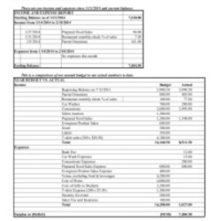 Very Good Treasurer Report Template Non Profit Excel Collection Thumb