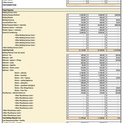 Magnificent Free Home Budget Spreadsheet Excel Renovation Templates