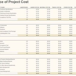 Preeminent Spreadsheet For Project Cost Sheet Excel Budgeting Forecasting Inside Renovation Profit Unique