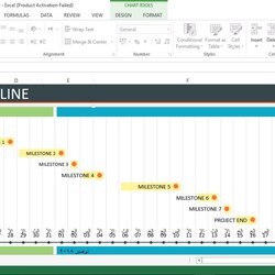 Splendid Project Excel Template Templates Microsoft Schedule Table Month Chart Activities Below Above Use