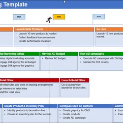 Preeminent Strategic Planning Template Easy Steps To Write An Effective Strategy Techno