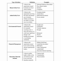 Eminent Crisis Communication Plan Template Awesome Management Disaster Communications