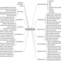 Tremendous Non Fiction Book Outline Template Nonfiction Striking Writing Te Example Sample