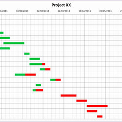 Wonderful Best Free Chart Template Excel Example Of Create Lovely How To In Throughout
