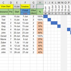 Free Chart Template Excel And Word Project Management Example Dependencies Tracking