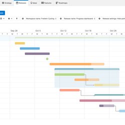 Superior Complete Guide To Charts Free Templates Aha Visualize