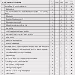 Super Scale Questionnaire Template Word Create Excel Sheets Templates