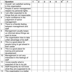 Smashing Scale Template Free Download Speedy Questionnaire Examples Type Scales