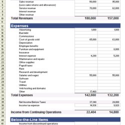 Income Statement Template For Excel Example Distribution Use License