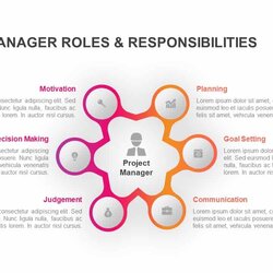 Project Manager Roles Responsibilities Slides In My Diagram