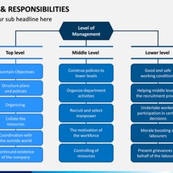 Brilliant Roles And Responsibilities Template