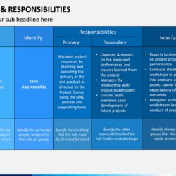 Cool Roles And Responsibilities Template How To