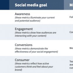 Cool How To Create Social Media Marketing Strategy Template Objectives Developing Goals