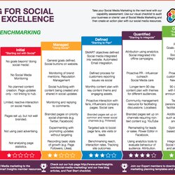 Worthy Social Media Marketing Plan Template Example Benchmark Charities Capability Insights Nonprofit