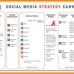 Great Social Media Marketing Plan Examples Format Sample Budget Example Proposal Strategy Template Canvas