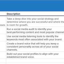 Perfect The Ultimate Marketing Plan Template For Free Examples Day Social Media