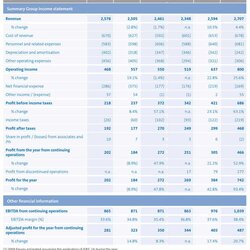 The Highest Standard Monthly Financial Report Template Best Ideas Excel Statements Consolidated Intended