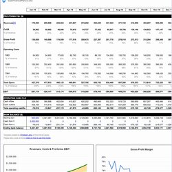 Cool Business Financial Statement Template Excel Templates Plan Spreadsheet Forecast Flow Cash Sales Model