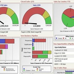 The Highest Quality Download Free Excel Dashboard Templates Collection Of Hand Picked Template