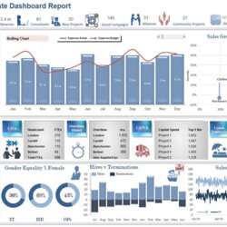 Swell Excel Dashboards Examples And Free Templates Dashboard Reporting Creating Tableau
