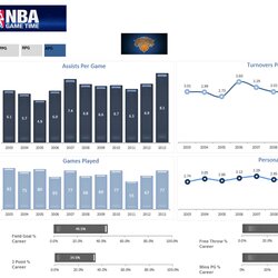 Super Excel Dashboards Examples And Free Templates Dashboard Player Template Visit