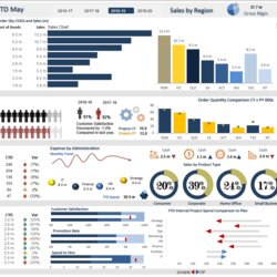 Great Headcount Dashboard Excel Template Best Dashboards For Professional
