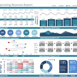 Splendid Excel Dashboards And More Dashboard Operational Data Metrics Report