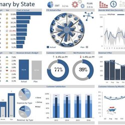 Supreme Great Excel Dashboard Templates Dashboards Operational Metrics Expenses Revenue Slicer Visualization